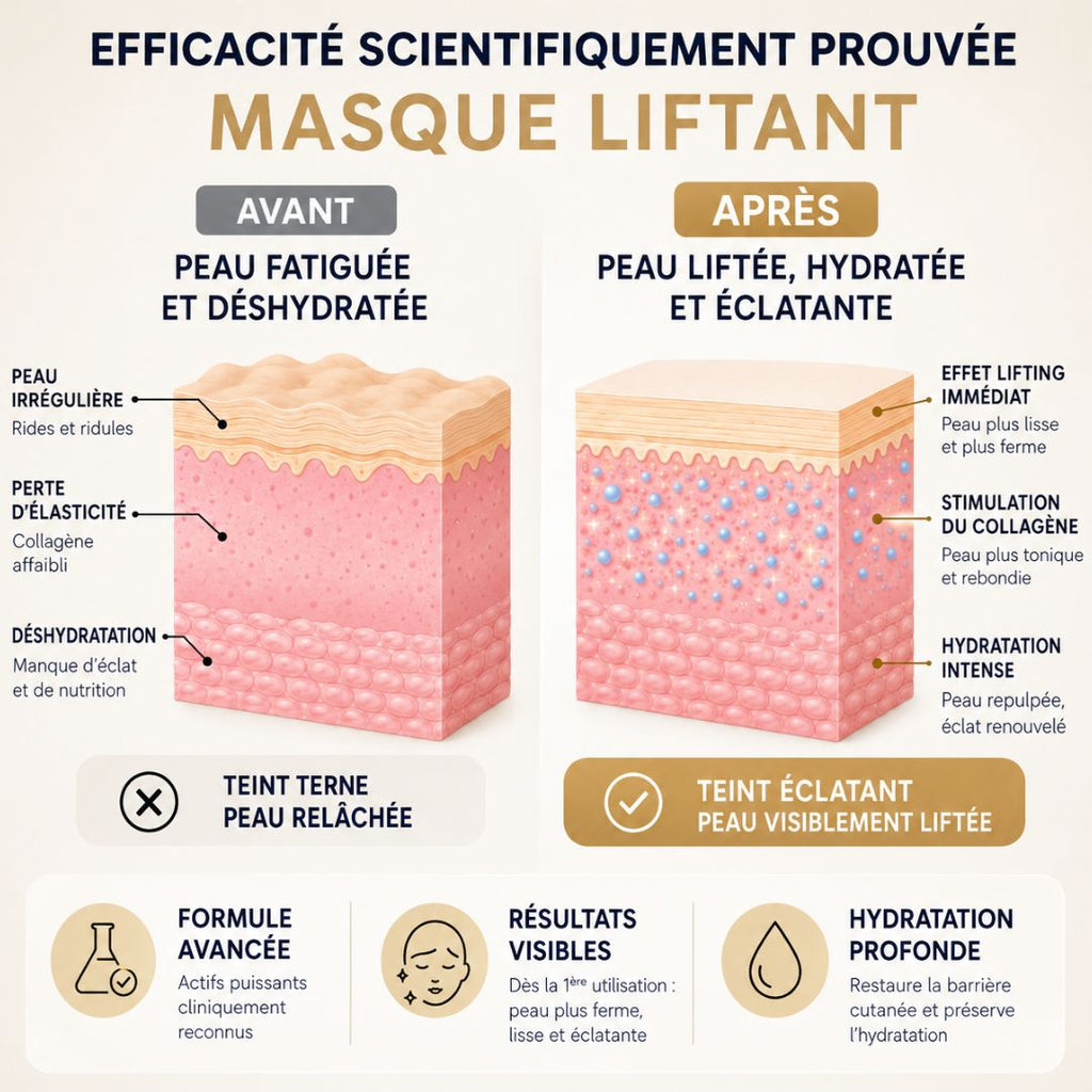 Masque Liftant Réutilisable FontanaySkin™