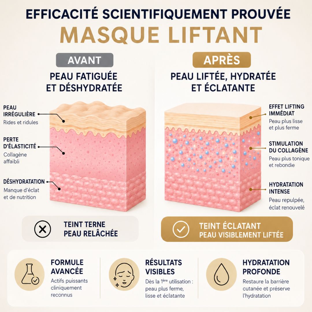 Masque Liftant Réutilisable FontanaySkin™