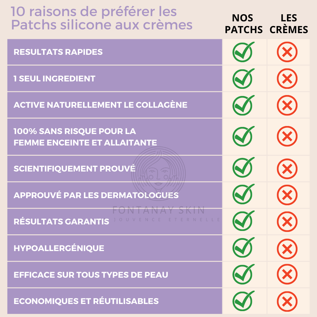 Patchs Cou et Decolleté Anti-Rides Réutilisables FontanaySkin™
